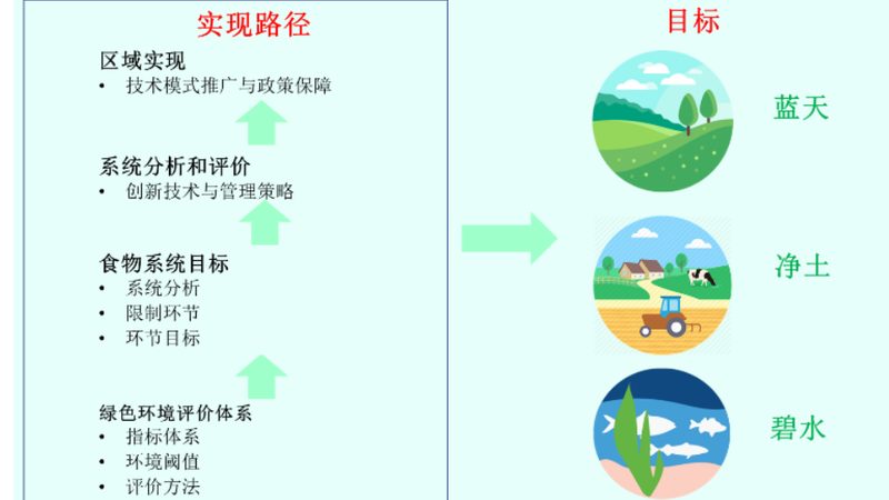加盟农业种植公司，先看清这五个关键门槛